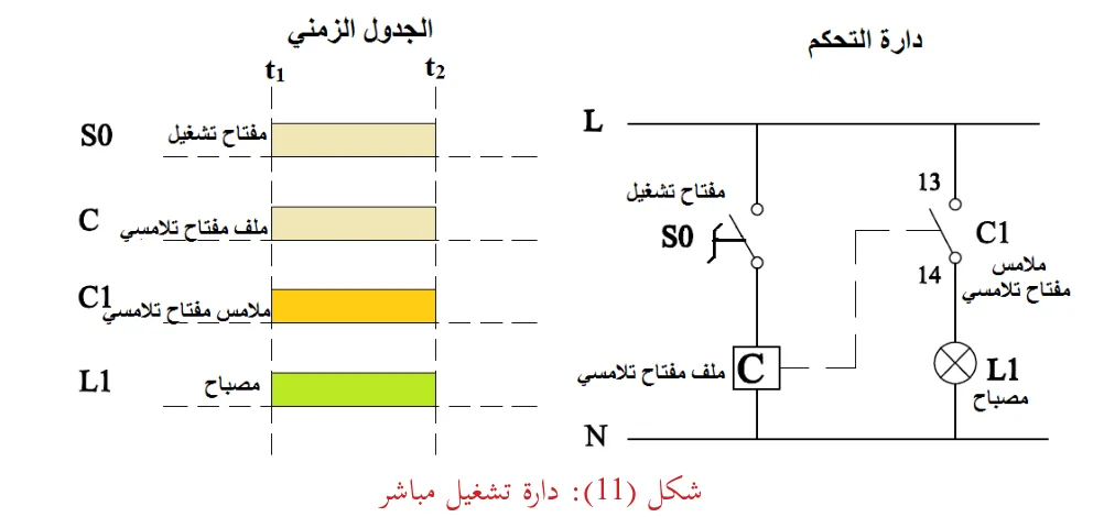شكل (11): دارة تشغيل مباشر