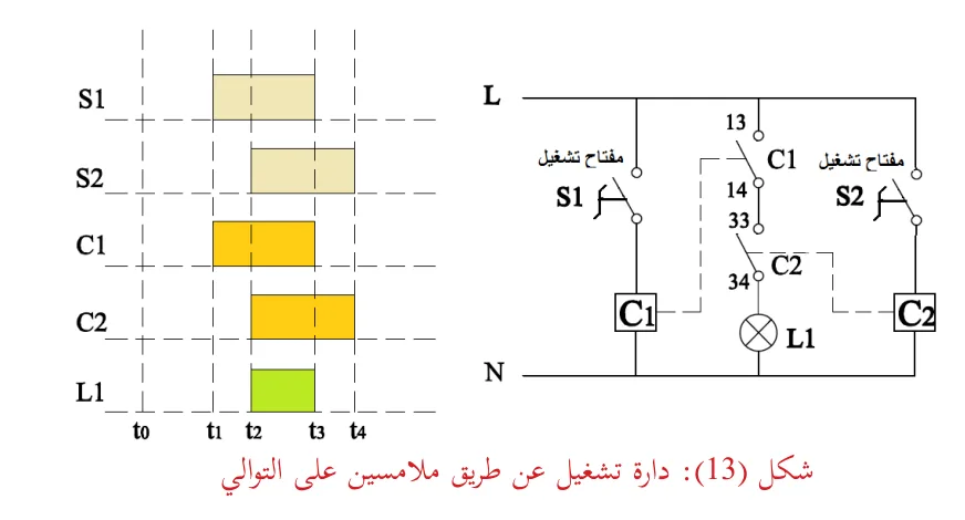 شكل (13): دارة تشغيل عن طريق ملامسين على التوالي