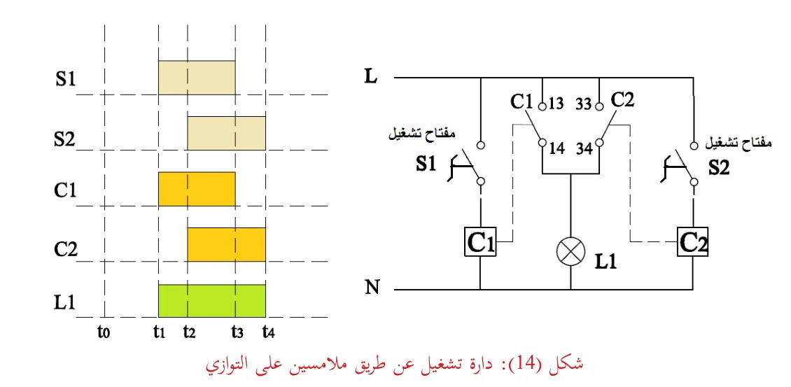 شكل (14): دارة تشغيل عن طريق ملامسين على التوازي