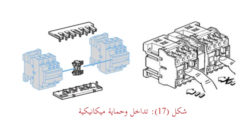 شكل (17): تداخل وحماية ميكانيكية