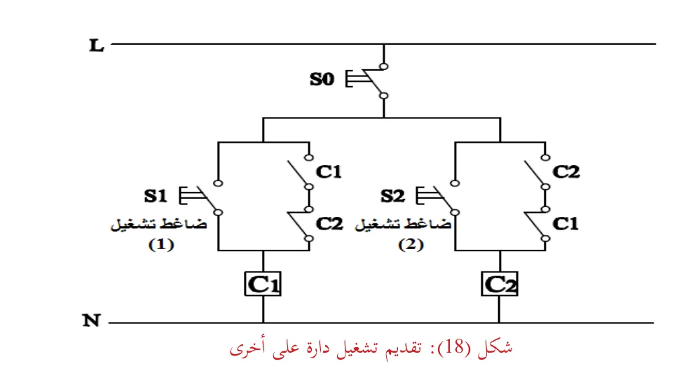 شكل (18): تقديم تشغيل دارة على أخرى