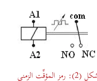 شكل (2): رمز المؤقِّت الزمني