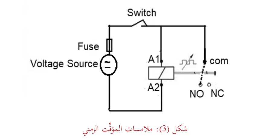 شكل (3): ملامسات المؤقت الزمني