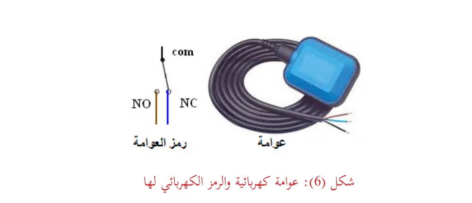 شكل (6): عوامة كهربائية والرمز الكهربائي لها