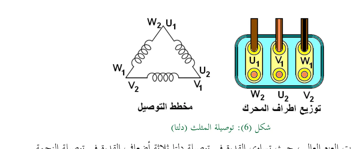 شكل (6): توصيلة المثلث (دلتا)