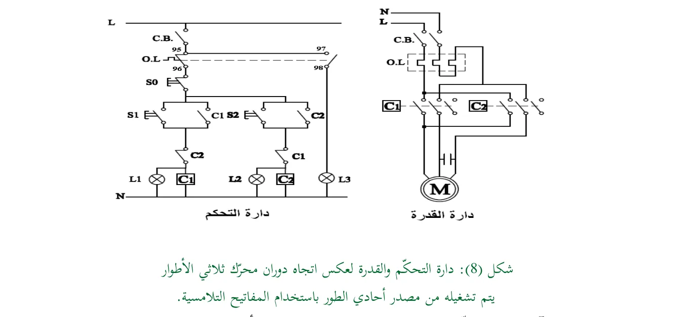 شكل (8): دارة التحكّم والقدرة لعكس اتجاه دوران محرّك ثلاثي الأطوار