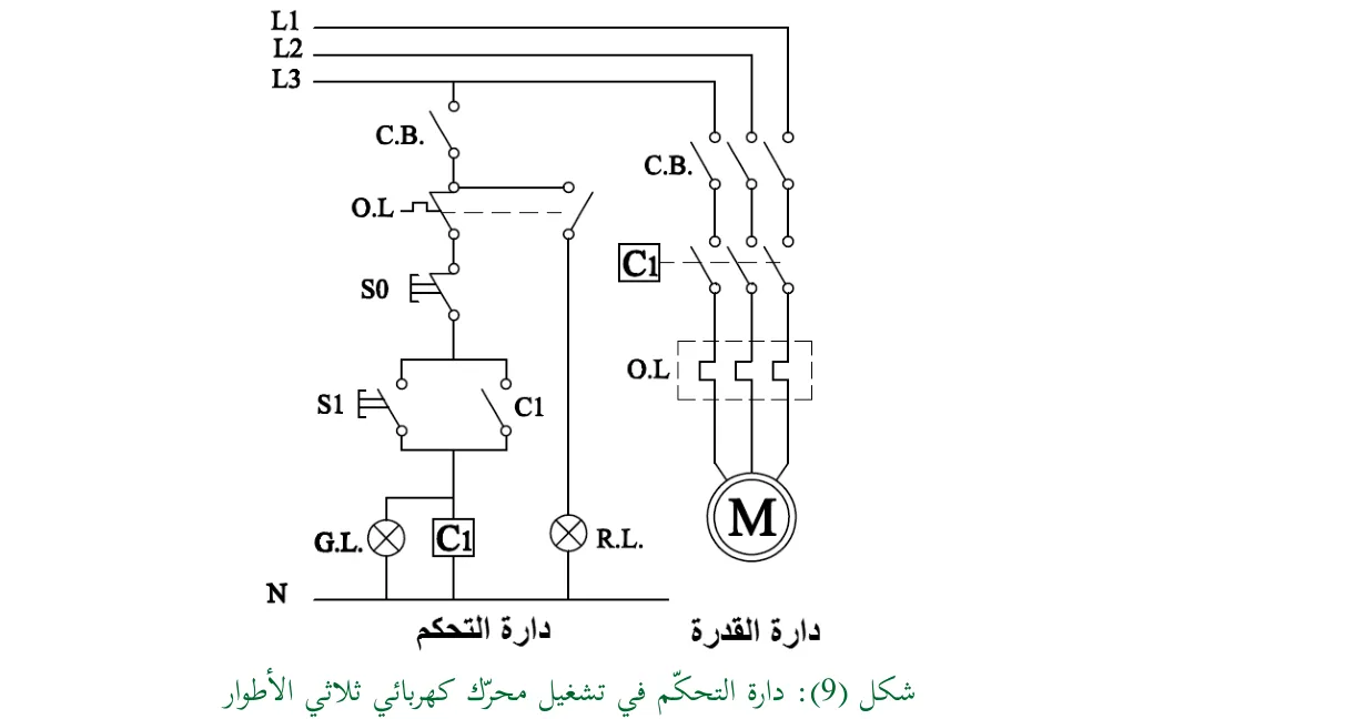 شكل (9): دارة التحكّم في تشغيل محرّك كهربائي ثلاثي الأطوار