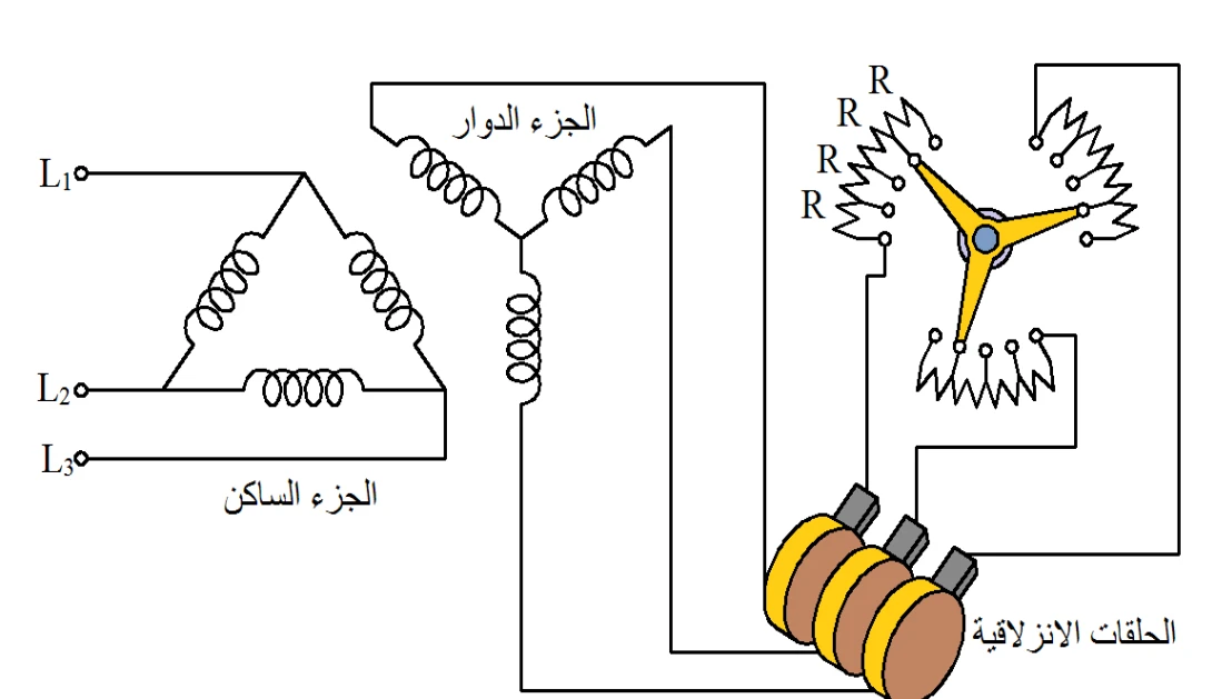 شكل (5): طريقة تغيير مقاومة الجزء الدوار
