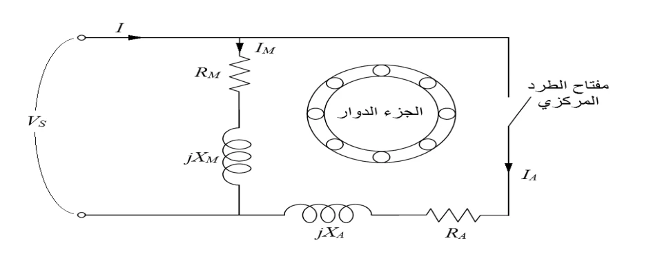 شكل (3): الدارة المكافئة لمحرك الطور المشطور