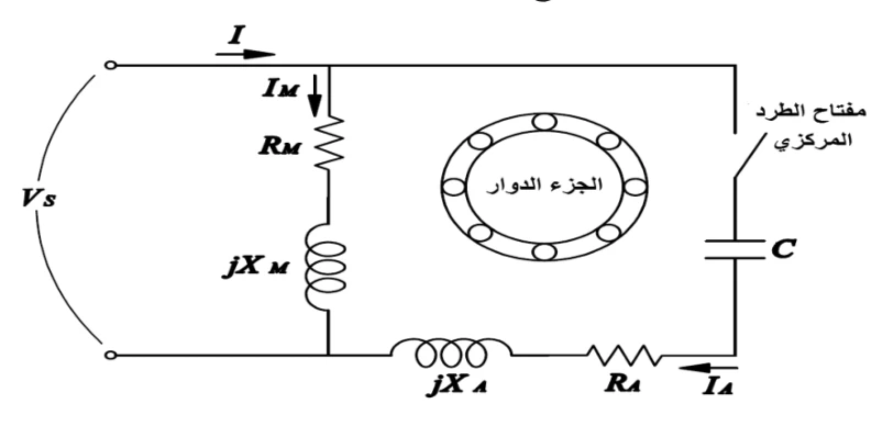 شكل (5): الدارة المكافئة للمحرك ذي مواسع البدء