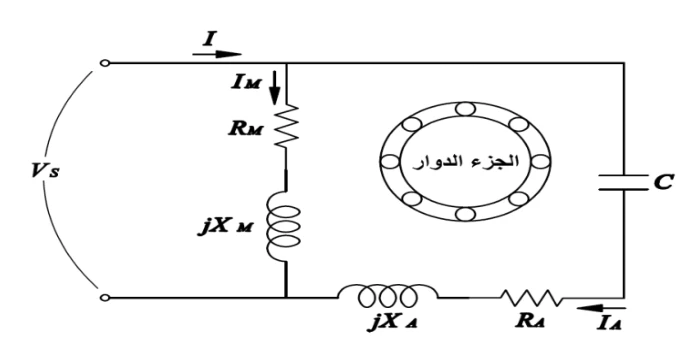 شكل (7): الدارة المكافئة للمحرك ذي المواسع الدائم