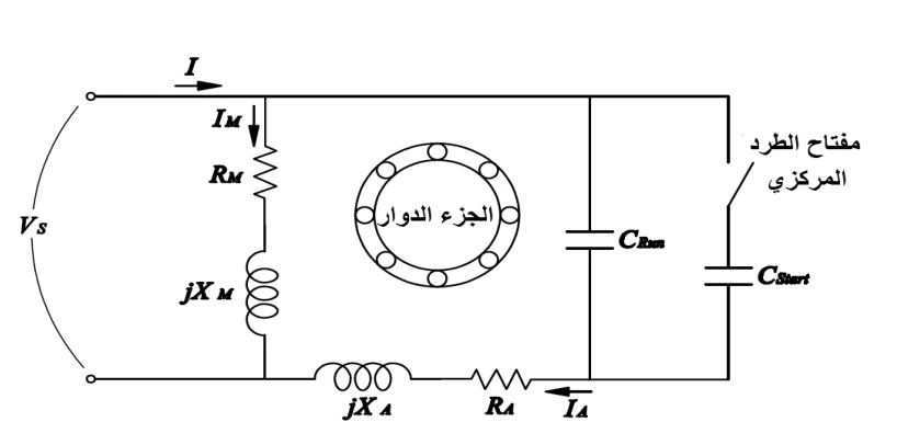 شكل (9): الدارة الكهربائية المكافئة للمحرك ذي المواسعين