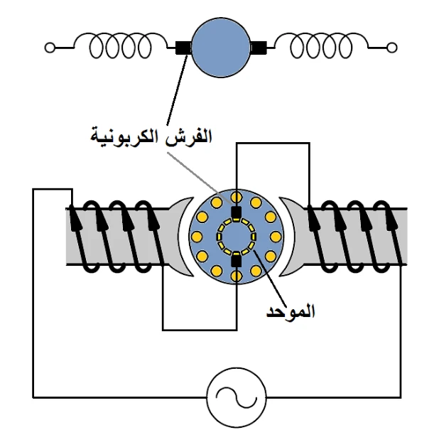 شكل (20): المحرك العام