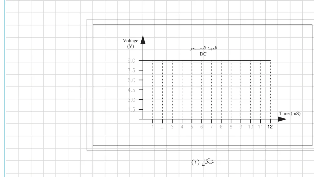 شكل (1)