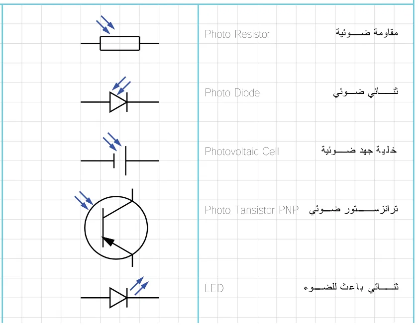 أعد رسم العناصر الضوئية المبينة رموزها في الشكل أدناه