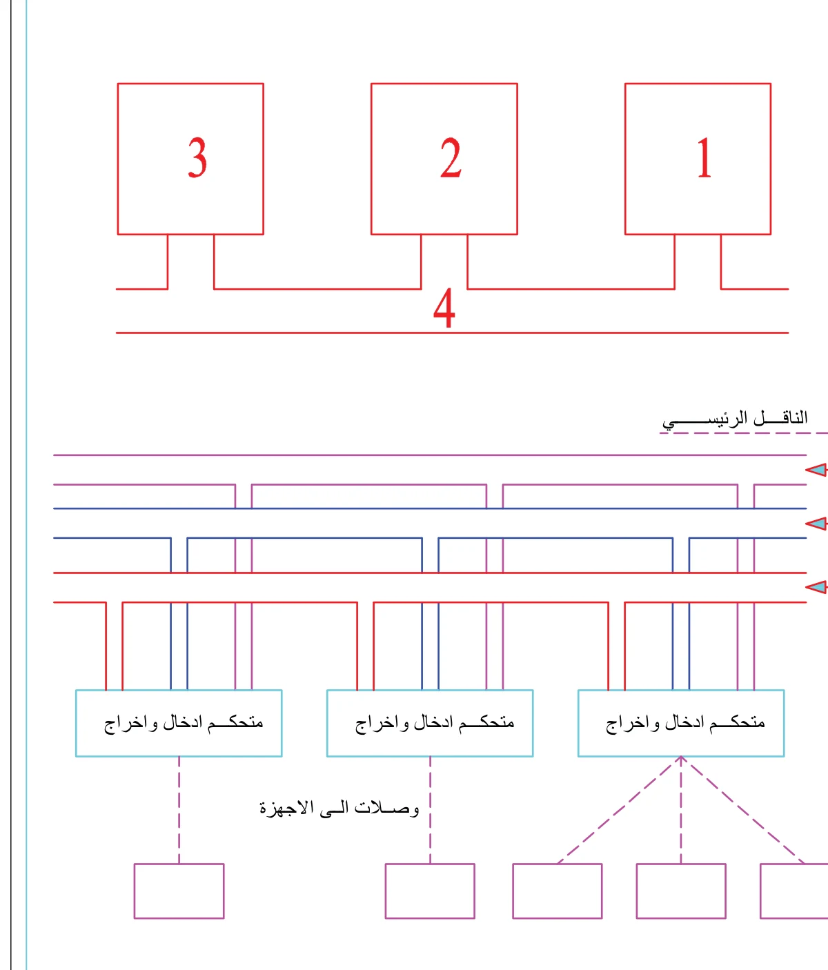 اكتب أسماء أجزاء الناقل على الرسم