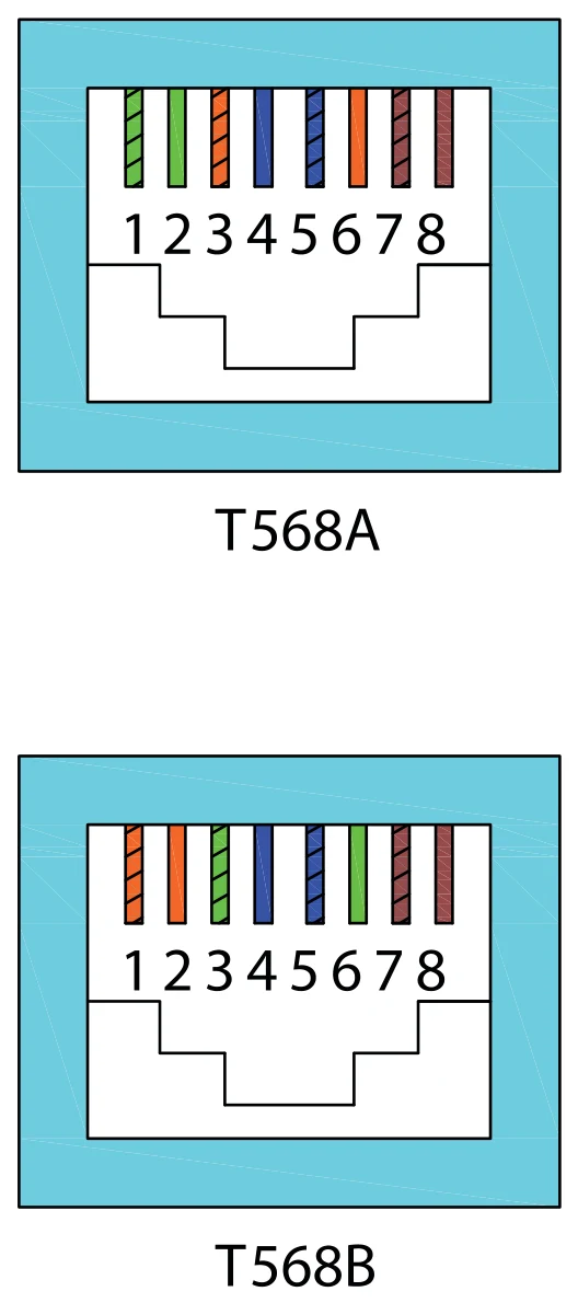 ترتيب الأسلاك وألوانها داخل وصلة RJ45