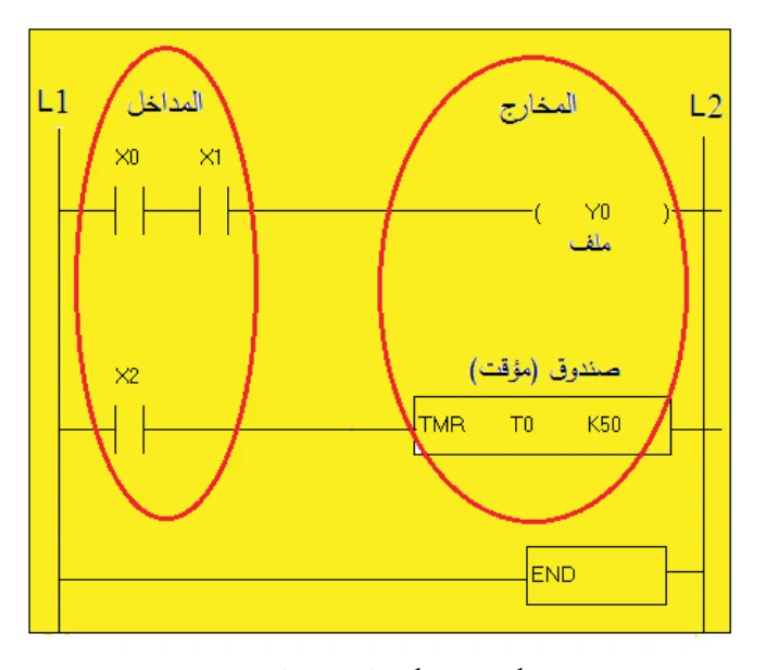شكل(5): شكل المخطط السلمي