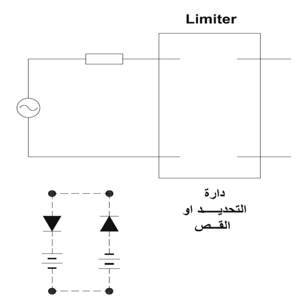 Limiter، دارة التحديد او القص