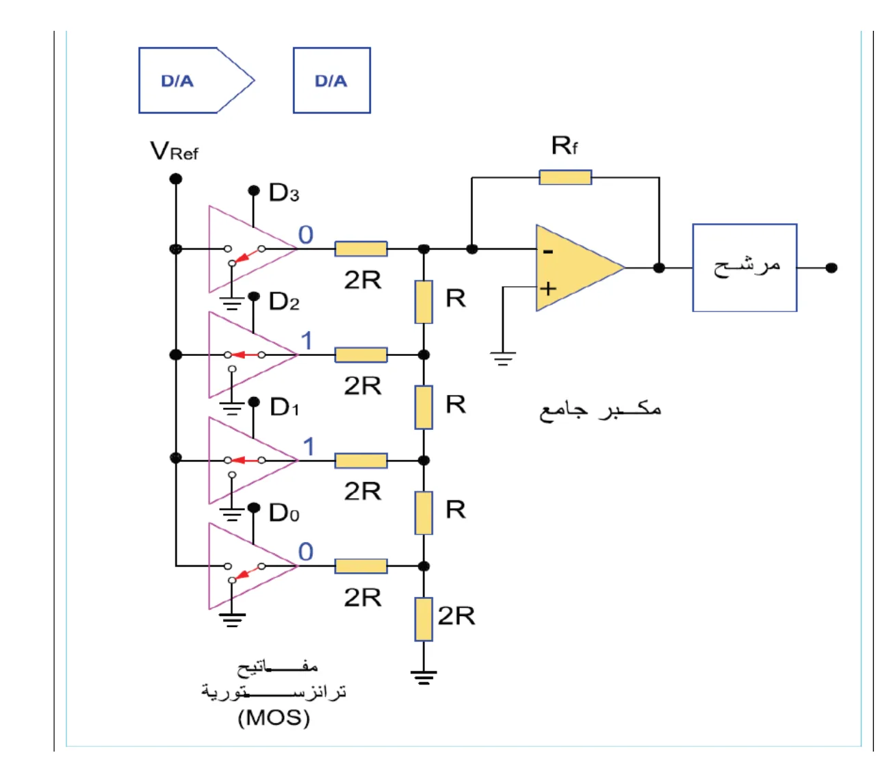 Vref، D3، D2، D1، D0، 2R، R، مكبر جامع، مرشح، مفاتيح ترانزستورية (MOS)