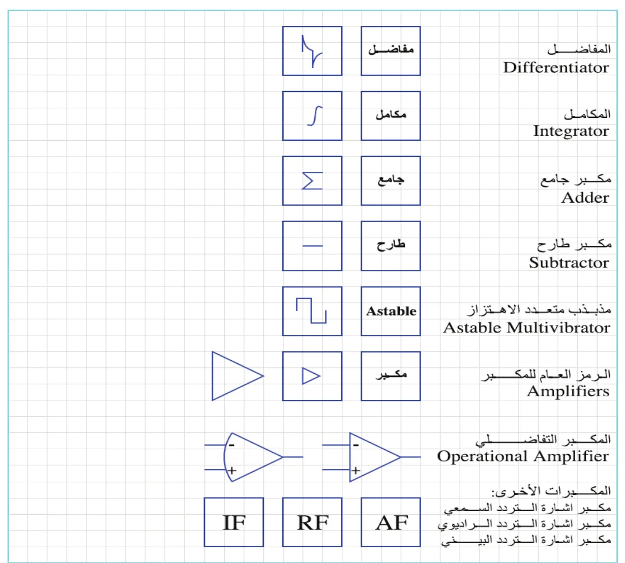 جدول رموز مكبرات العمليات
