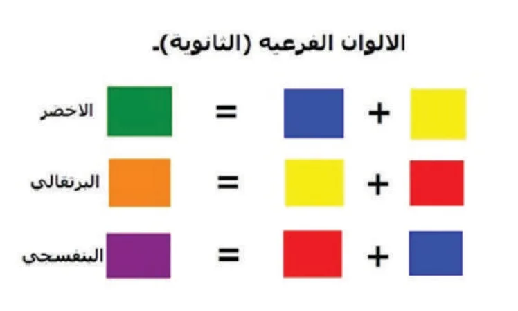 مخطط مزج الألوان