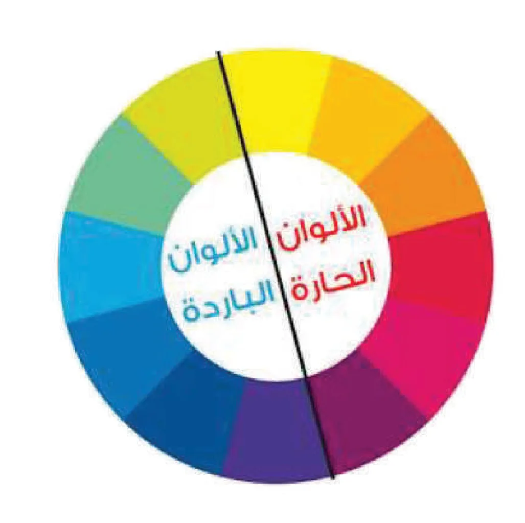 دائرة الألوان الحارة والباردة