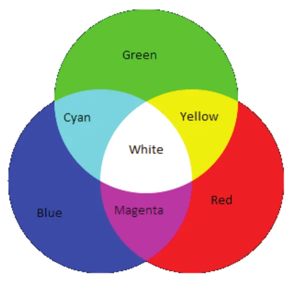 دائرة RGB