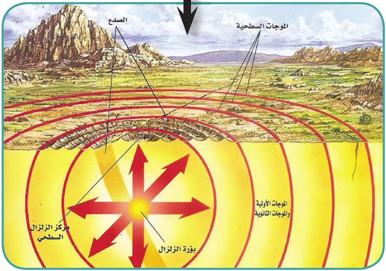 رسم توضيحي لموجات الزلزال