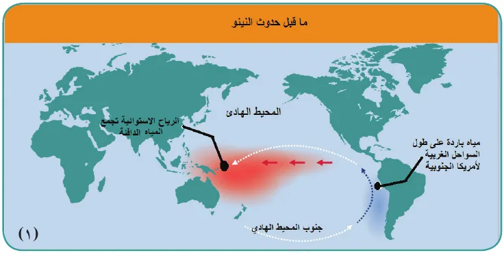 خريطة (١) ما قبل حدوث النينو
