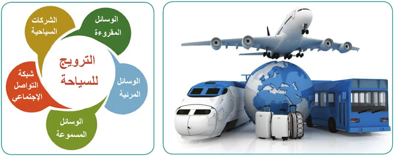 الصورة والشكل للتوضيح، والاطلاع