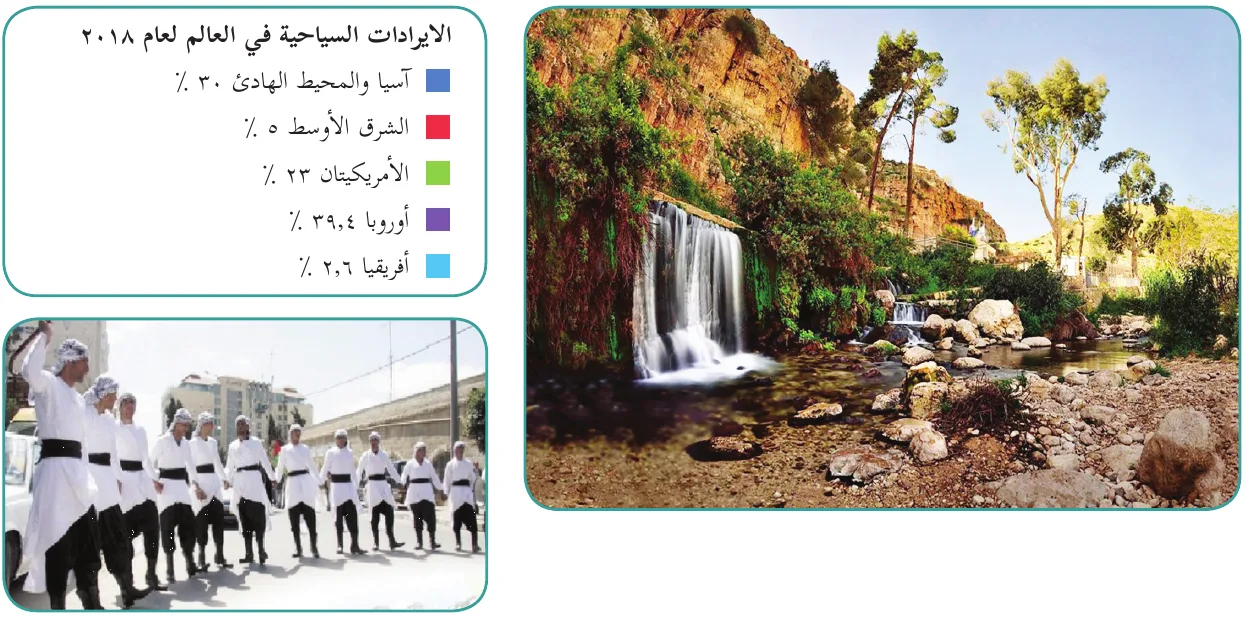 الصورة، والشكل للتوضيح، والاطلاع