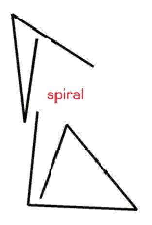 رسم توضيحي لـ Spiral
