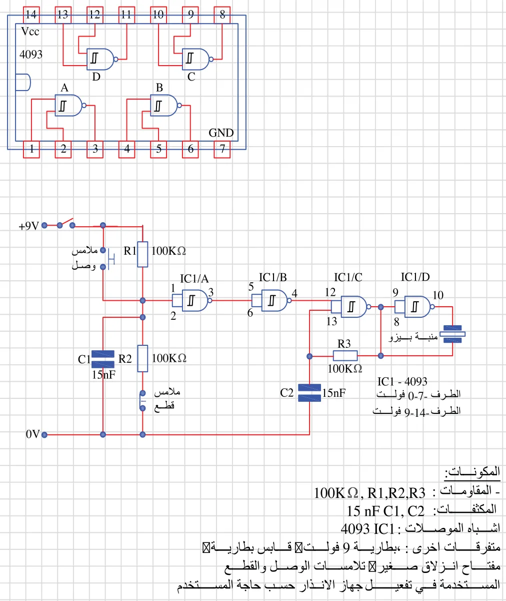 4093 Vcc 14 13 12 11 10 9 8 D C A B 1 2 3 4 5 6 7 GND +9V ملامس وصل R1 100KΩ IC1/A 1 3 2 IC1/B 5 4 6 IC1/C 12 13 8 IC1/D 9 10 R3 100KΩ منبة بيزو C1 15nF R2 100KΩ ملامس قطع C2 15nF IC1 - 4093 الطرف 7-0 فولت الطرف 14-9 فولت 0V المكونات: - المقاومات: R1,R2,R3 100KΩ المكثفات: C1, C2 15 nF اشباه الموصلات: IC1 4093 متفرقات اخرى: بطارية 9 فولت قابس بطارية مفتاح انزلاق صغير تلامسات الوصل والقطع المستخدمة في تفعيل جهاز الانذار حسب حاجة المستخدم