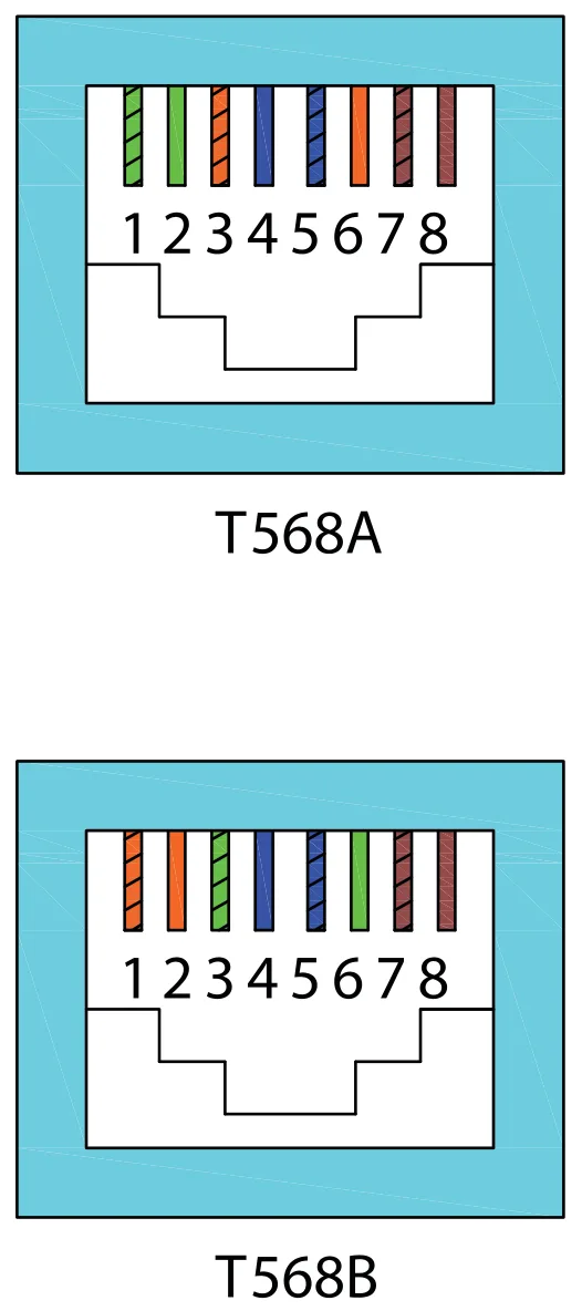 12345678 T568A 12345678 T568B