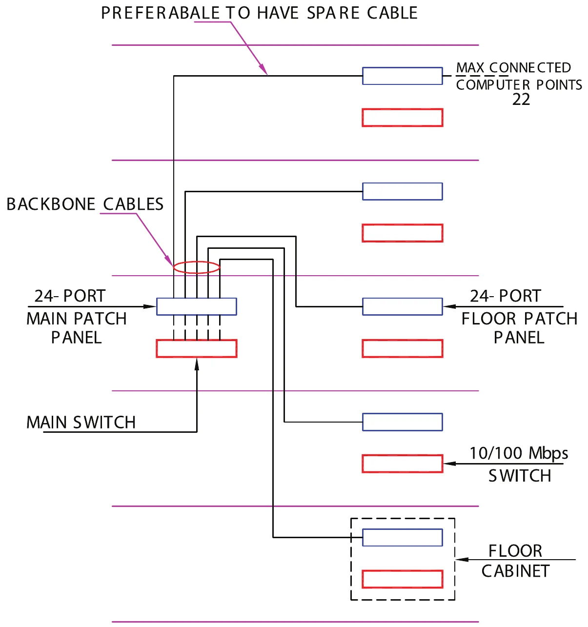 PREFERABALE TO HAVE SPARE CABLE