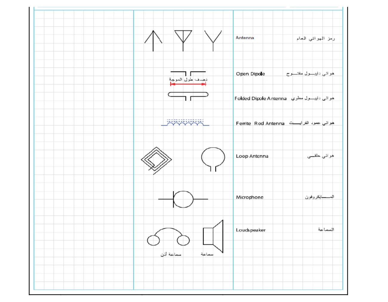Antenna / Open Dipole / Folded Dipole Antenna / Ferrite Rod Antenna / Loop Antenna / Microphone / Loudspeaker / سماعة / سماعة أذن