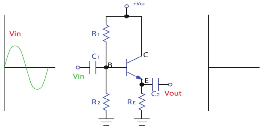 Vin / R1 / Rc / C1 / B / C / E / C2 / Vout / R2 / RE / +Vcc