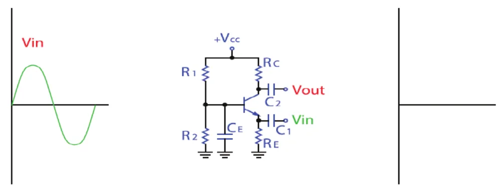 Vin / R1 / Rc / C1 / B / C / E / C2 / Vout / R2 / RE / +Vcc / Vin