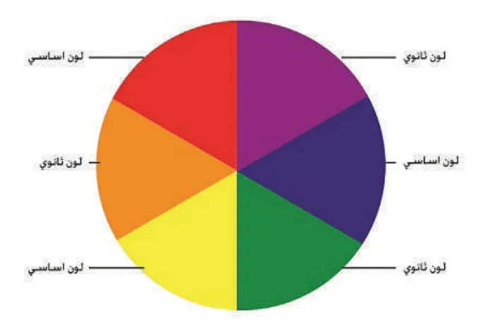 Color wheel