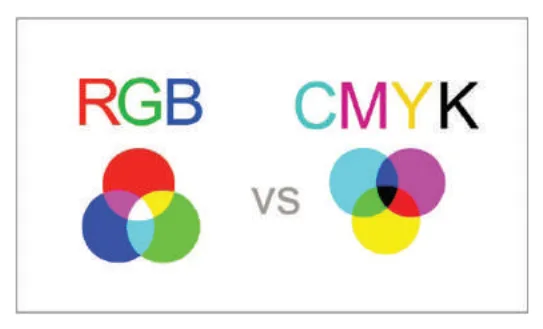 RGB vs CMYK