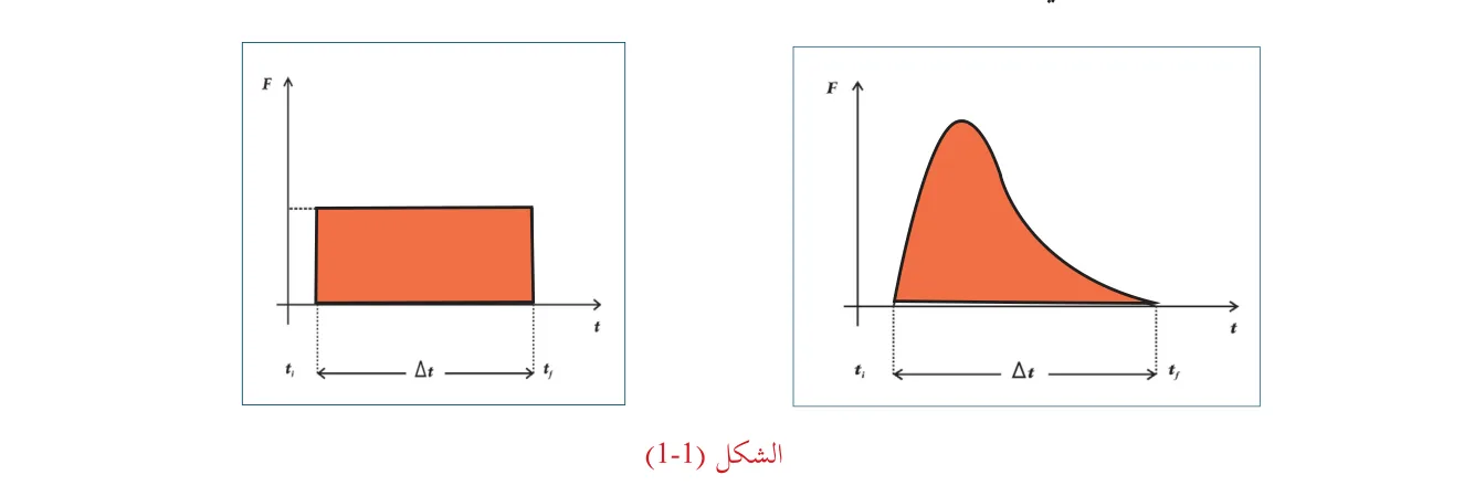 الشكل (1-1)