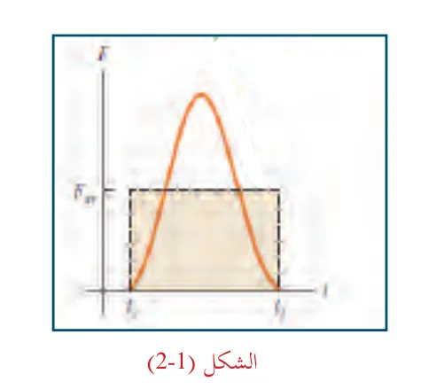 الشكل (2-1)