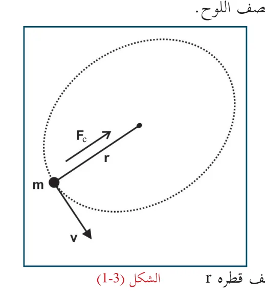 الشكل (3-1)
