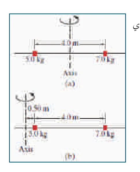 الشكل (3-4)