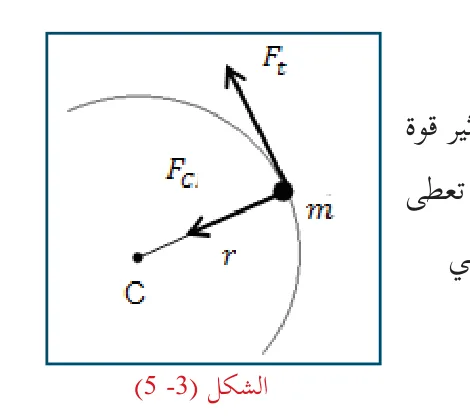 الشكل (3-5)