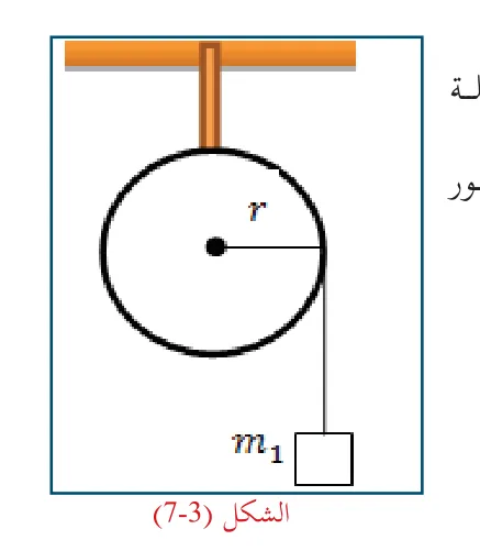 الشكل (3-7)