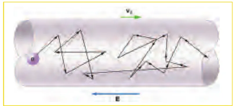 الشكل (4-2-b)