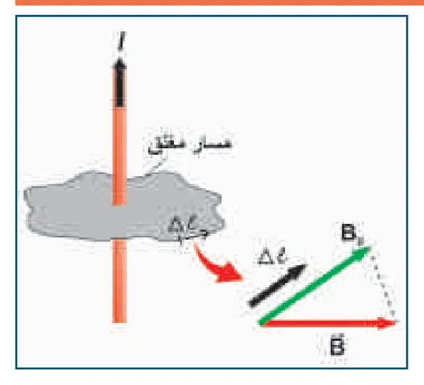 الشكل (6-8)