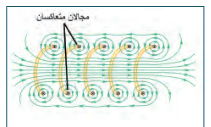 الشكل (6-11)